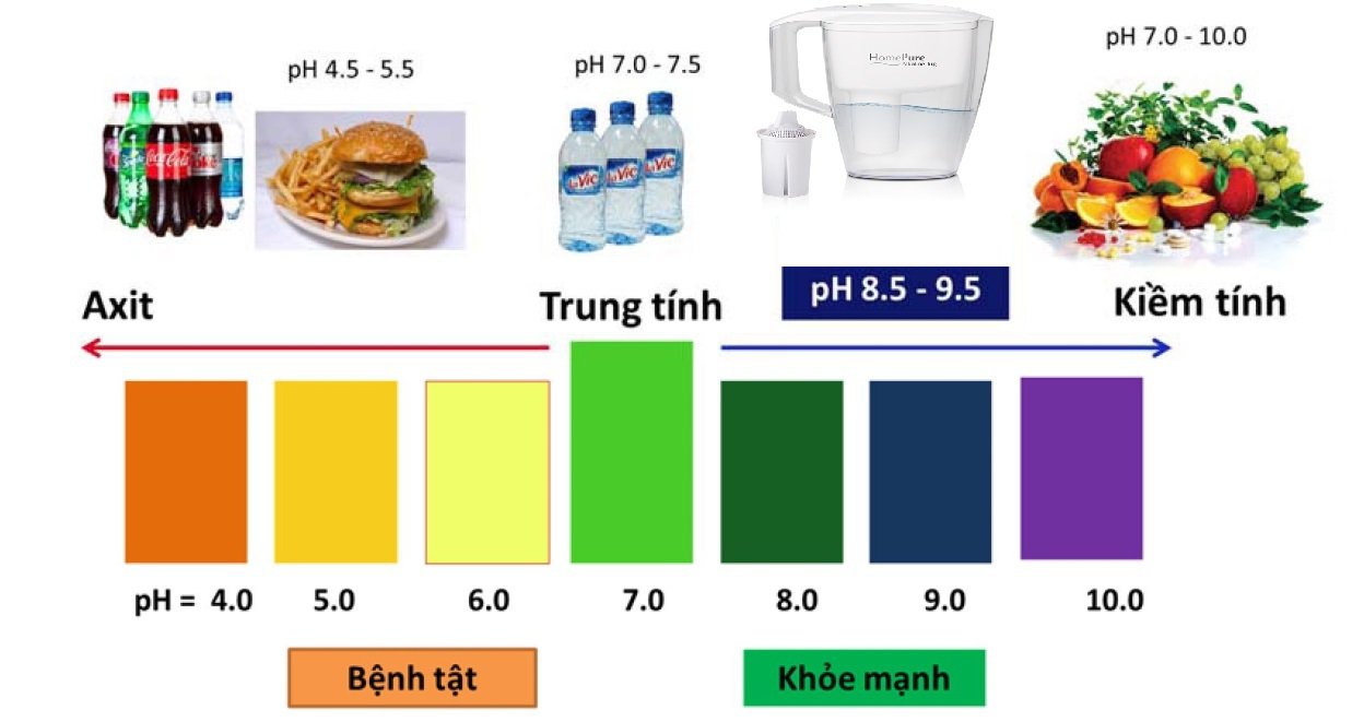 màu sắc nước tiểu